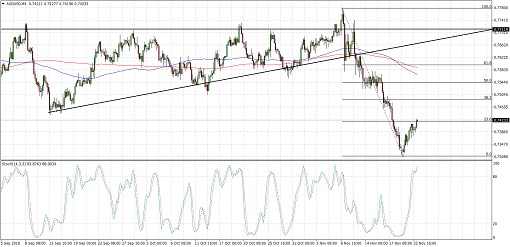 AUDUSD8