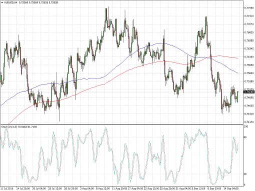 audusd.510