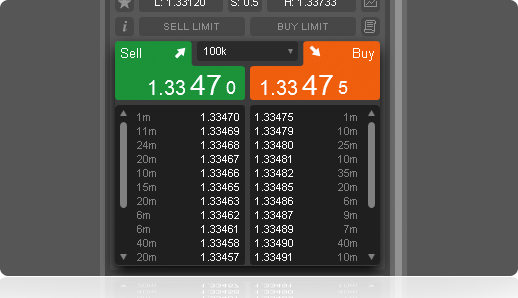 ct_level_ii_pricing_1