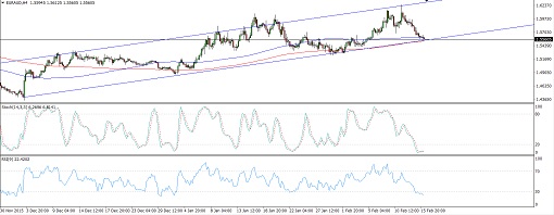 EURAUD
