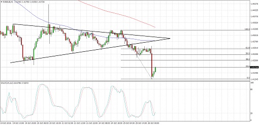 EURAUD12