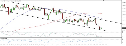 EURAUD2