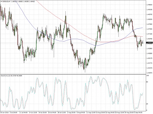EURAUD6