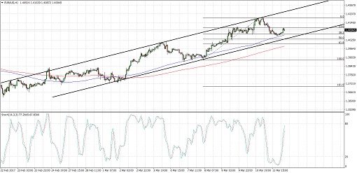 EURAUD
