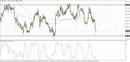 EURAUD8