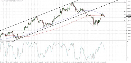 EURAUD