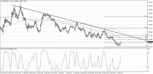 euraud-03-mar-17-510
