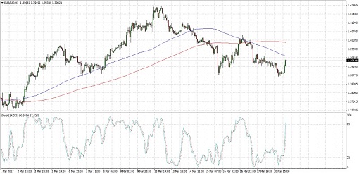 euraud-21-ma-17-510