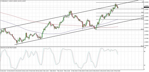 euraud-28-mar-510