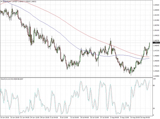 euraud.510