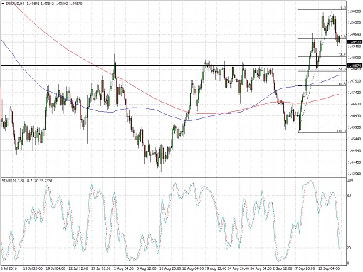 euraud.510