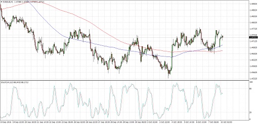 euraud.510
