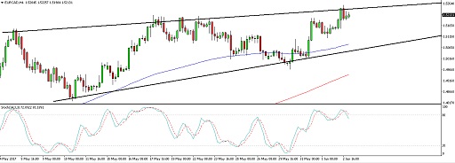 EURCAD