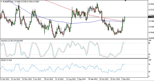 EURGBP