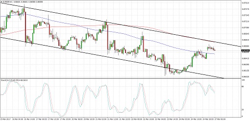 EURGBP