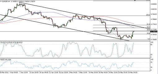 EURGBP12