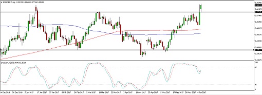 EURGBP