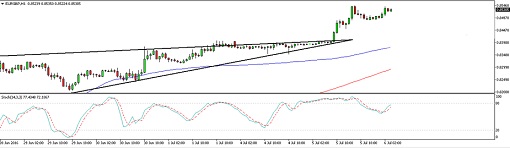 EURGBP14