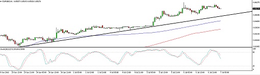 EURGBP16