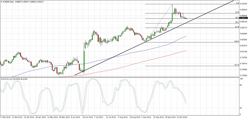 EURGBP2