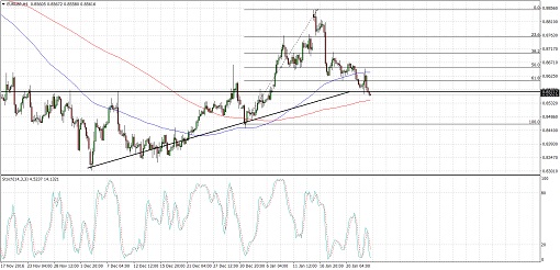 EURGBP2