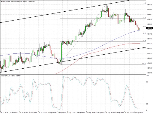 EURGBP