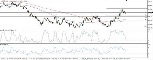 EURGBP4