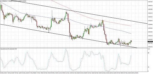 EURGBP4