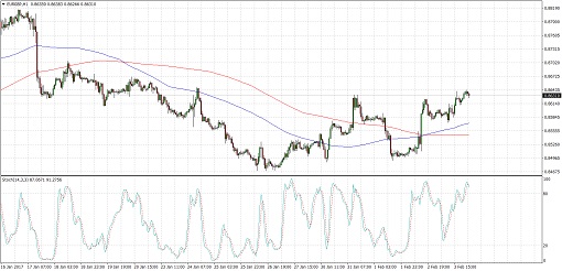 EURGBP4