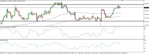 EURGBP6