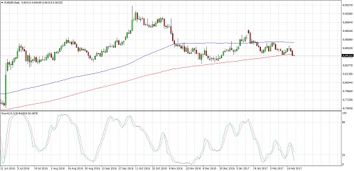 EURGBP6