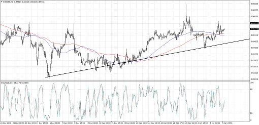 EURGBP