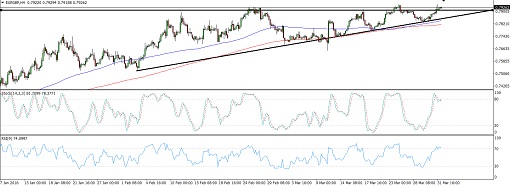 EURGBP8