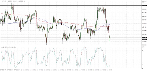 EURGBP