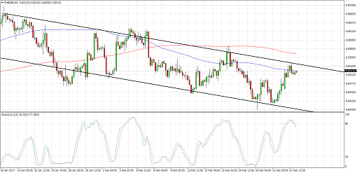 eurgbp-28-feb-2017