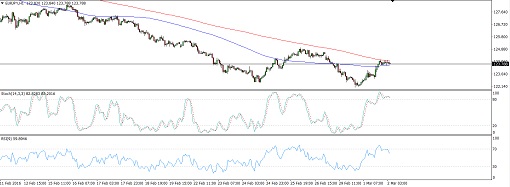 EURJPY