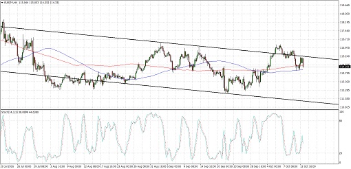 EURJPY