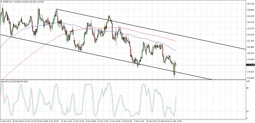 EURJPY