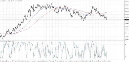 EURJPY