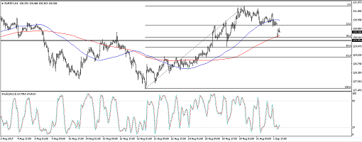 EURJPY