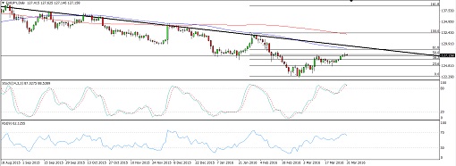 EURJPY2