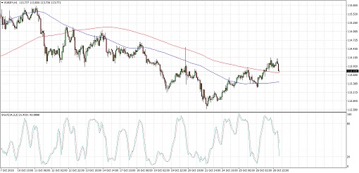 EURJPY2