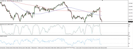 EURJPY4
