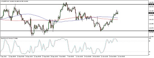 EURJPY4