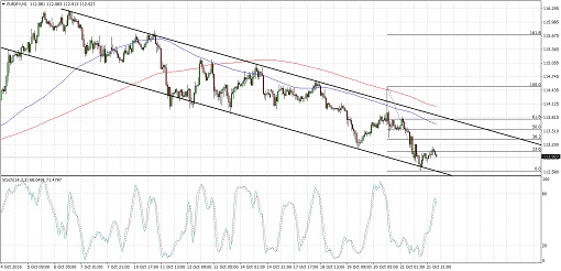 eurjpy510