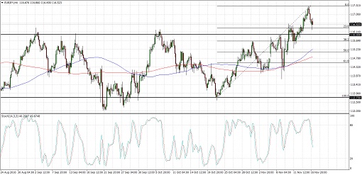 eurjpy510
