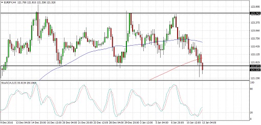 eurjpy510
