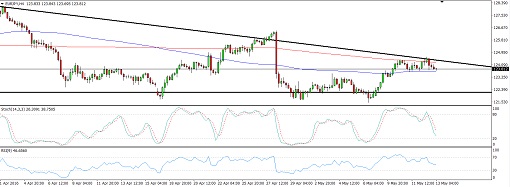 EURJPY6