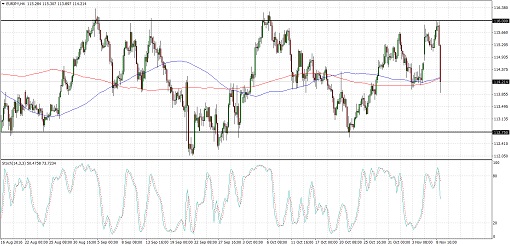 EURJPY6
