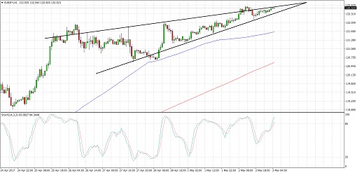 EURJPY 1